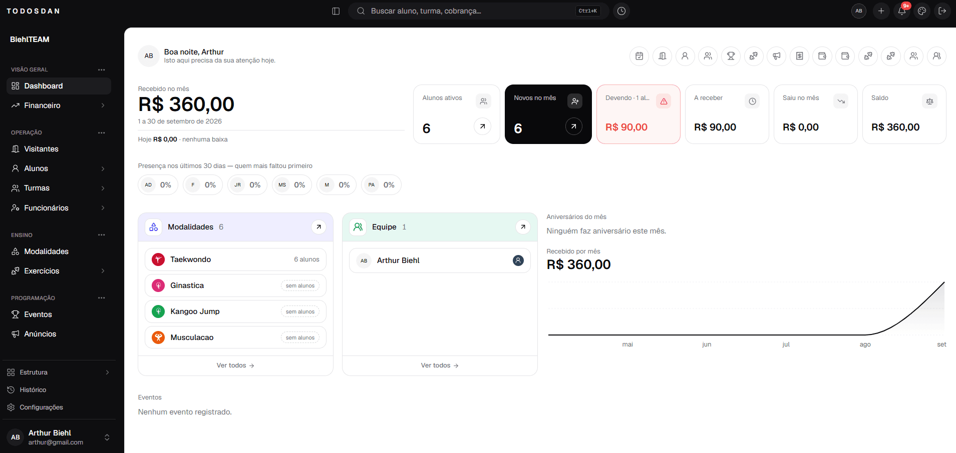 TodosDan, plataforma para academias de taekwondo da db.app