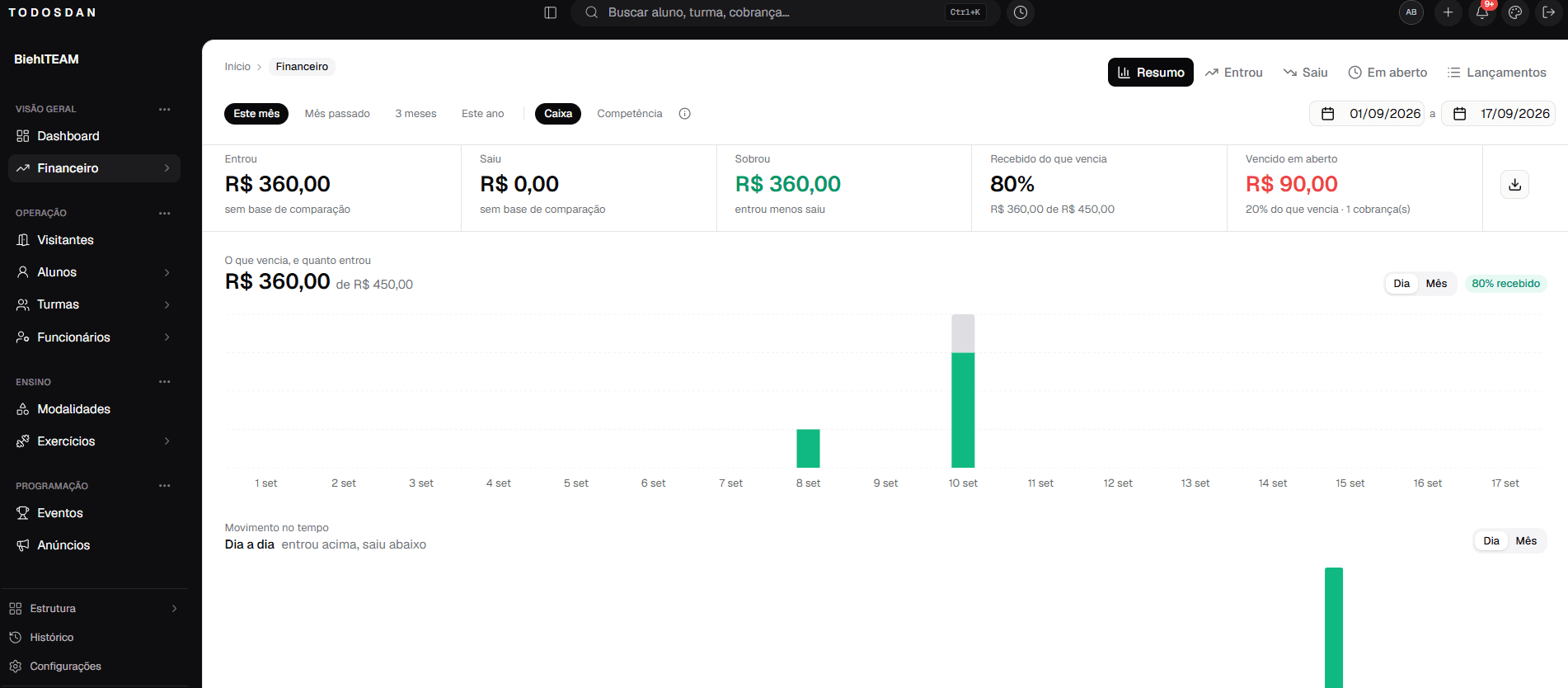 Tela de Sistema completo desenvolvida pela db.app